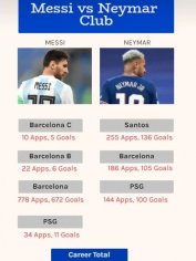 Lionel Messi vs Neymar Jr Comparison & Statistics - FIFA World Cup News