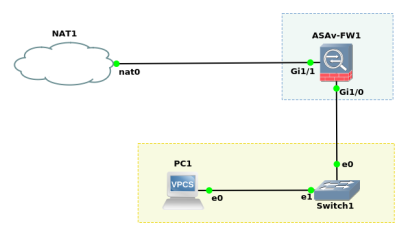 Configure Cisco ASAv on GNS3 for Hands-on Labs - Expert Network Consultant