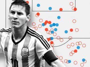 Lionel Messi Is Impossible | FiveThirtyEight