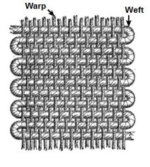 Warp and weft - Wikipedia
