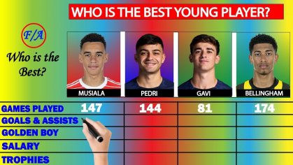 Jamal Musiala vs Pedri vs Gavi vs Jude Bellingham Comparison | Who is the BEST young player? | F/A - YouTube