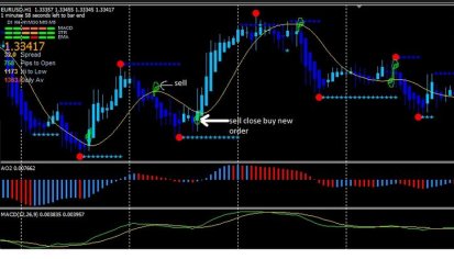 5 Best Forex MT4 Indicators For 2022 Download free