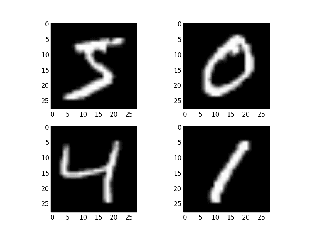 Handwritten Digit Recognition Using Convolutional Neural Networks in Python with Keras