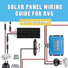 Camper Van Solar Installation Guide (With Illustrated Wiring Diagrams)