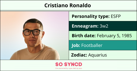 Cristiano Ronaldo Personality Type, Zodiac Sign & Enneagram | So Syncd