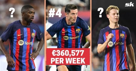 Barcelona: Weekly wages and salary of first-team stars revealed (2022-23)