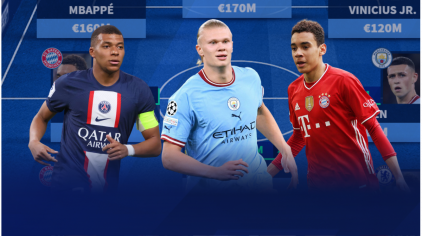 Market values: Erling Haaland tops most valuable XI in the world | Transfermarkt