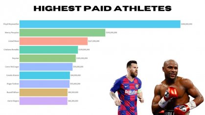 Highest Paid Athletes (1990 - 2019) | Floyd Mayweather | Lionel Messi - YouTube