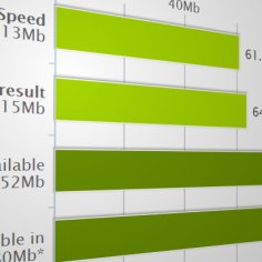Broadband Speed Test