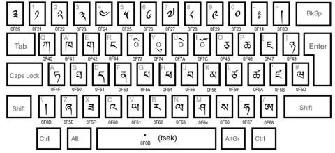 Dzongkha Keyboard (free) download Windows version