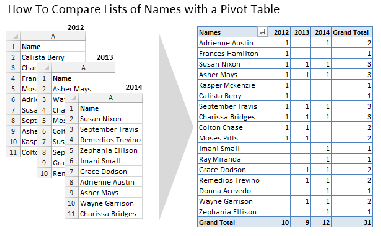 How To Compare Multiple Lists of Names with a Pivot Table - Excel Campus