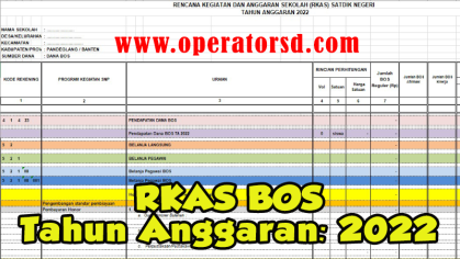 Download Format RKAS BOS Tahun 2022 File Excel - OPERATOR SD