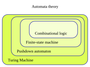 Pushdown automaton - Wikipedia