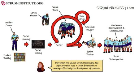 Scrum Roles – The Scrum Team - International Scrum Institute