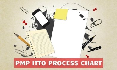 PMP ITTO Process Chart pdf [PMBOK Guide 6th Edition] | PM-by-PM