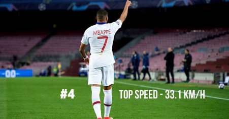 5 fastest players in the UEFA Champions League this season (2020/21)