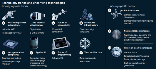 Top 10 tech trends for next 10 years (according to McKinsey) | World Economic Forum
