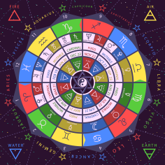 Zodiac Colors and Their Meanings for All 12 Signs - Color Meanings