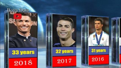 Cristiano Ronaldo from 1998 to 2023 - YouTube