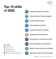 What are the top 10 job skills for the future? | World Economic Forum