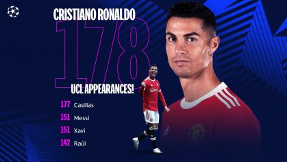 Cristiano Ronaldo sets new Champions League appearance record | UEFA Champions League | UEFA.com