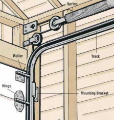 How to Repair a Garage Door: Tips and Guidelines | HowStuffWorks
