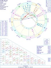 
Freddie Mercury: Astrological Portrait | cdsmiller17