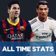 All Time Goals - Messi vs Ronaldo | Messi All Time Goals, Ronaldo All Time Goals
