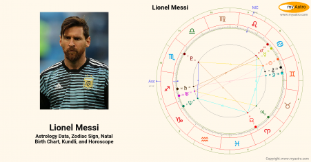 Lionel Messi’s natal birth chart, kundli, horoscope, astrology forecast, relationships, important life phases and events — myAstropedia