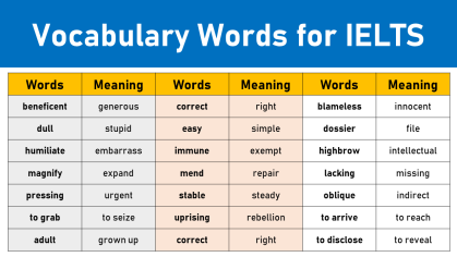 1000 Vocabulary Words for IELTS – A List to Score Good - Pronounce Grammar