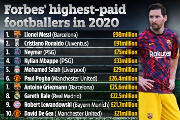 Lionel Messi becomes second footballer to earn a BILLION as Barcelona star beats Cristiano Ronaldo in Forbes' rich list | The Sun