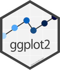 Create Elegant Data Visualisations Using the Grammar of Graphics • ggplot2