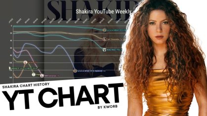 Shakira - Chart History (YouTube Kworb Weekly Chart) - YouTube