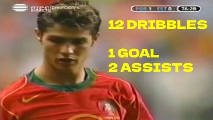 cristiano ronaldo 19 years old