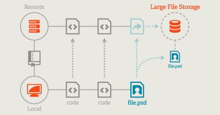 download lfs git