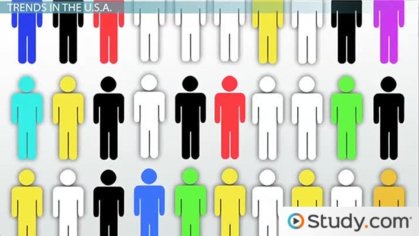 Social Minorities & Majorities: Terminology & Ways of Speaking About Difference - Video & Lesson Transcript | Study.com