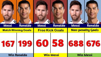 Lionel Messi Vs Cristiano Ronaldo Detailed Stats |  info football - YouTube