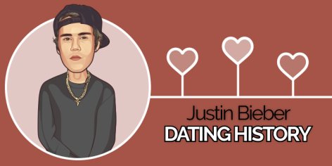 Justin Bieber's Dating History - Complete LIST of Girlfriends