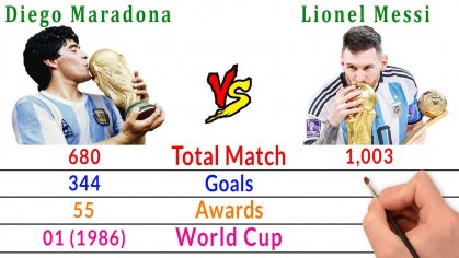 Diego Maradona  Vs Lionel Messi - Greatest Argentina Player - YouTube