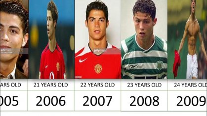 Cristiano Ronaldo - Transformation From 1 to 38 Years Old / Cristiano Ronaldo - YouTube