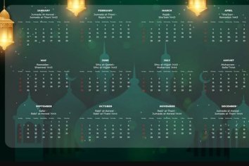 Kalender Jawa Hari Ini 18 Agustus 2022 Weton, Wuku, Pasaran dan Neptu Berapa - Kendalku