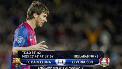 The Day Lionel Messi Scored 5 Goals In The Champions League - YouTube