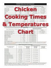 Chicken Cooking Times - How To Cooking Tips - RecipeTips.com