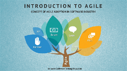 Agile Methodology: A Beginner's Guide To Agile Method and Scrum