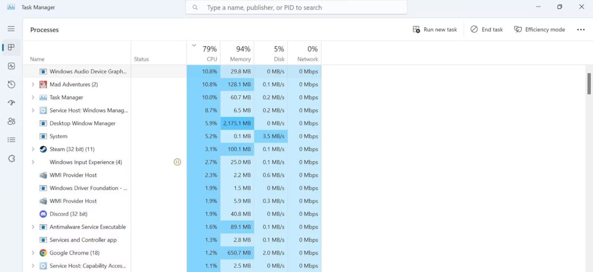 Task management and hardware usage percentage of running programs