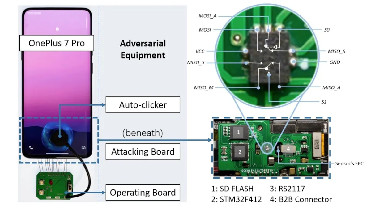 Brute print board and bypassing Android phone fingerprint sensor