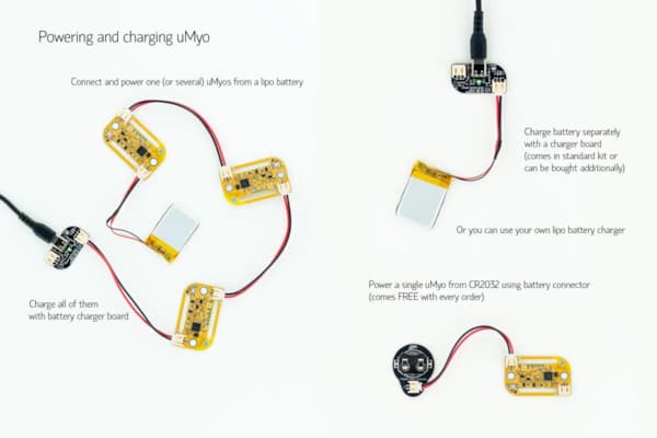 Components of the Ultimate Robotics Robotic Arm