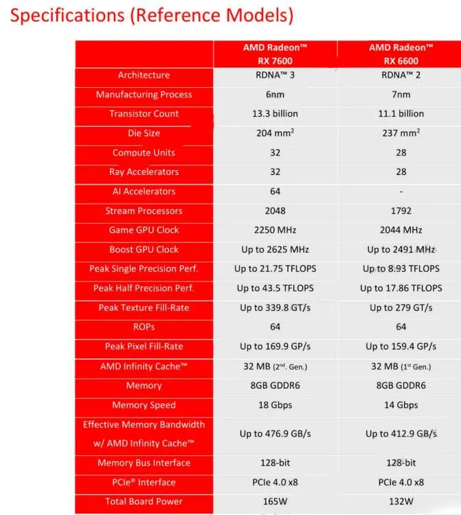 Comparison of AMD Graphics