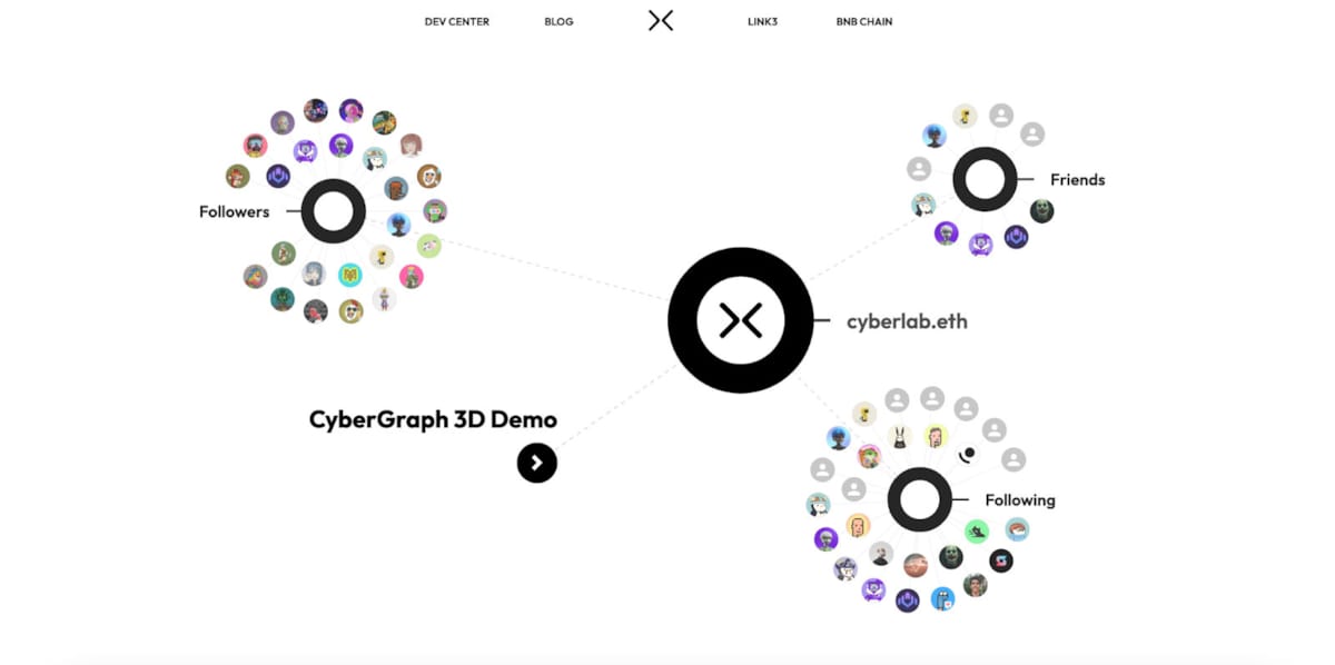 CyberContact Platform